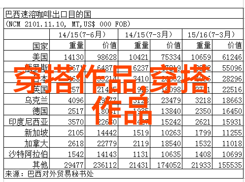 心状或三角形脸