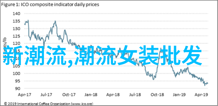 图一: 简约减龄短发