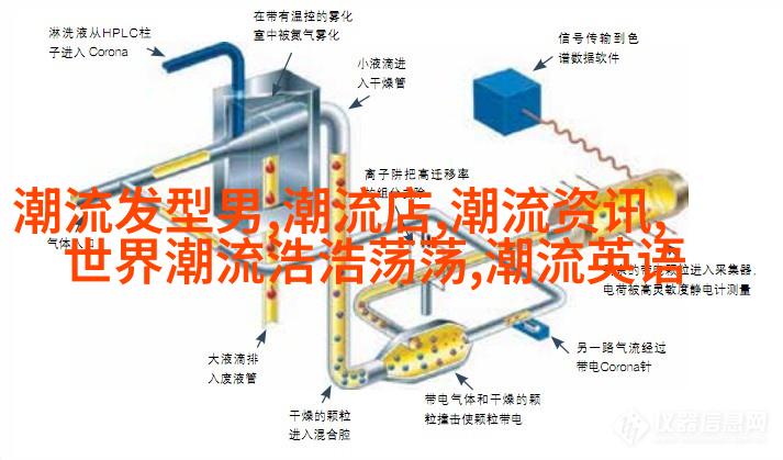 边框修饰